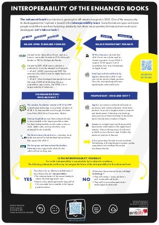 INTEROPERABILITY OF THE ENHANCED BOOKS
The enhanced book’s production is growing but still remains marginal in 2013. One of the reasons why
its developpement isn’t optimal is bound to the interoperability issue. Some formats are open and some
people would like to see them becoming standards, but others are proprietary formats and are much more
developped. Let’s take a look !
9
B 199
OE

10
B2 20
U

eP

1
3 201
UB

KF8 201
2

eP

MAJOR OPEN STANDARD FORMATS

Fixed La

yout

MAJOR PROPRIETARY FORMATS

Created by the Open eBook Forum used as a
basis to create other formats as LIT for Microsoft
Reader or PRC for Mobipocket Reader.

KF8 by Amazon is derived from
ePub 2 and can only be read by
Amazon products. It uses HTML 5
support, CSS3 support. Lots of
possibilities, but not as developped
as Apple format.

Created by IDPF. ePUB means «electronic
publication». It can be adapted to all supports.
•	 ePub 2 : DAISY consortium and IDPF. File
extension of an XML format for digital books and
publications.
•	 ePub 3 : Most developed interoperable format.
The work of IDPF ePub Working Group is
accessible in open source. Use HTML 5 for a
large possibility of extensions.

Fixed layout ePub and iBooks by
Apple is derived from ePub 2 and
can only be read by Apple products.
This is the most developped format
regarding the enhanced books.

STANDARDIZATION :
WHO AND WHY ?

EXAMPLE
OF EPUB3

PROPRIETARY : WHO AND WHY ?

Apple is an american multinational based on
production and commercialisation of electronic
products. Its power is largely based on research
and development. It develops a technology
always more evolved and ahead of the market.
Ipad is the electronic medium of Apple.

The readium foundation created in 2013 by IDPF
is developing technology to accelerate adoption of
EPUB 3. Its main members are Google, Hachette
Livre, Kobo, IBM, Sony Corporation, Adobe...
Start-up & publishers want their enhanced books
to be accessible to the largest possible number.
For them interoperability would create a virtuous
circle : better sales, more productivity, more
enhanced books available.

Amazon is a digital american librarian which
became the world leader of the digital book
industry. It favors the expension of its format
so that this one is the most used. Kindle is the
electronic medium of Amazon.

The Book Industry Study Book is a leading book
trade association for standardized best practices,
they support the ePub 3.

In fact, proprietary formats are more evolved.
The lobbying of the digital giant societies creates
competition and revitalizes the market
of enhanced books.

The European and International Booksellers
Federation also supports the ePub3 for the
safety of their working area.

IS THE INTEROPERABILITY POSSIBLE ?
For us the interoperability is conceivable, but is subject to conditions.
The following statements are the way we imagine the future of the interoperability for the enhanced book

YES

The solution for an effective establishment of
the enhanced books’ interoperability :
•	The industrialisation of the several medias to
reduce the developpement cost.
•	Means a less developped technology (ePub
3 for example) but accessible to the largest
possible number.

NO

What about the enhanced books with high
technology ?
•	They will remain « luxury products »
such as beautiful old books.
•	They will be rare and expensive but
technologically advanced.

MASTER PUBLICATION ET
ARCHIVES NUMÉRIQUES
INFORMATION SCIENTIFIQUE
ET TECHNIQUE

LEGROS PRISCILLE
SOTO CAMILLE
DJOUFAK MARY
HUNG KUNG SOW DAPHNÉ

BIBLIOGRAPHY

 