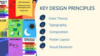 Comprehensive Workshop on Effective Poster Making and Design Principles ...