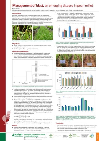 Management of blast, an emerging disease in pearl millet