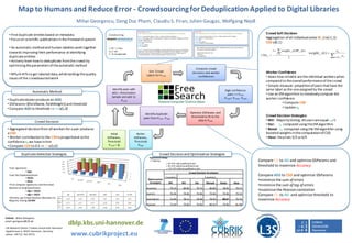 Map to Humans and Reduce Error - Crowdsourcing for Deduplication Applied to Digital Libraries
                                                                             Mihai Georgescu, Dang Duc Pham, Claudiu S. Firan, Julien Gaugaz, Wolfgang Nejdl
                                                                                                                                                             [Show Diff] [Full Text]                                                                                  [Show Diff]

   • Find duplicate entities based on metadata                                                                               Crowdsourcing:
                                                                                                                                                             Title: Comparing H euris tic, Evolutionary and Local Search Approaches to Scheduling                     Title: Comparing H euris tic, Evolutionary and Local Search Approaches to Scheduling.         Crowd Soft Decision
                                                                                                                                                                                                                                                                      Authors : Soraya B. Rana, Adele E. H owe, L. Darrell W hitley, Keith E. Mathias

   • Focus on scientific publications in the Freesearch system
                                                                                                                                                             Authors : Soraya Rana, Adele E. H owe, L. Darrell, W hitley Keith Mathias
                                                                                                                                                             Venue: Proceedings of the Third International Conference on Artificial Intelligence Planning
                                                                                                                                                             Sys tems , Menlo Park, CA
                                                                                                                                                                                                                                                                      Book: AIPS Pg. 174-181 [Contents ]
                                                                                                                                                                                                                                                                      Year: 1996
                                                                                                                                                                                                                                                                                                                                                                    Aggregation of all individual votes Wi,j(k)ϵ{-1,1}
                                                                                                                                                             Publis her: The AAAI Pres s
                                                                                                                                                             Year: 1996
                                                                                                                                                                                                                                                                      Language: Englis h
                                                                                                                                                                                                                                                                      Type: conference (inproceedings )                                                             CSD ϵ{0,1}
                                                                                                                                                             Language: Englis h

   • An automatic method and human labelers work together
                                                                                                                                                             Type: conference
                                                                                                                                                                                                                                                                        After carefully reviewing the publications metadata pres ented to you, how would you
                                                                                                                             1 HIT = 5 Pairs
   towards improving their performance at identifying                                                                        5ct / HIT
                                                                                                                                                             Abs tract: The choice of s earch algorithm can play a vital role in the s ucces s of a scheduling
                                                                                                                                                             application. In this paper, we inves tigate the contribution of s earch algorithms in s olving a
                                                                                                                                                                                                                                                                        clas s ify the 2 publications referred:

                                                                                                                                                                                                                                                                        Judgment for publications pair:
                                                                                                                                                                                                                                                                                                                                                                             1     weight      i, j   (k )Wi , j (k )
                                                                                                                                                                                                                                                                                                                                                                                                                          weight i , j ( k ) 
                                                                                                                                                                                                                                                                                                                                                                                                                                                      ck
                                                                                                                                                                                                                                                                                                                                                                                                                                                 
                                                                                                                                                             real-world warehous e s cheduling problem. W e compare performance of three types of
                                                                                                                             3 ->5 Assignments                                                                                                                                                                                                                                    kWi , j
                                                                                                                                                             s cheduling algorithms : heuris tic, genetic algorithms and local s earch.                                 o Duplicates
                                                                                                                                                                                                                                                                                                                                                                CSDi , j                                                                                       cv
   duplicate entities                                                                                                                                                                                                                                                   o Not Duplicates
                                                                                                                                                                                                                                                                                                                                                                                             2                                                       vWi , j
   • Actively learn how to deduplicate from the crowd by
   optimizing the parameters of the automatic method
                                                                                                                                                                                                                                                                      Compute crowd
                                                                                                                                                                               Get Crowd                                                                            decisions and worker                                                                            Worker Confidence
   • MTurk HITs to get labeled data, while tackling the quality                                                                                                              Labels for P cand
   issues of the crowdsourced work
                                                                                                                                                                                                                                                                        confidences                                                                                 • Asses how reliable are the individual workers when
                                                                                                                                                                                                                                                                                                                                                                    compared to the overall performance of the crowd
                                                                                                                                                                                                                                                                                                                                                                    • Simple measure: proportion of pairs that have the
                                                                                                                                    Identify pairs with                                                                                                                                                                       High confidence                       same label as the one assigned by the crowd
                       Automatic Method                                                                                            ADS = threshold±ε                                                                                                                                                                             pairs => P train                   • Use an EM algorithm to iteratively compute the
                                                                                                                                   Sample and add to                                                                                                                                                                          P cand = P cand - P train
 • DuplicatesScorer produces an ADS                                                                                                                                                                                                                                                                                                                                 worker confidence
                                                                                                                                           P cand
 • DSParams={(fieldName, fieldWeight)} and threshold                                                                                                                                                                                                                                                                                                                           • Compute CSD
 • Compare ADS to threshold => ADϵ{1,0}                                                                                                                                                                                                                                                                                                                                        • Update c k
                                                                                                                                                                        Identify duplicate                                                                        Optimize DSParams and
                                                                                                                                                                                                                                                                   threshold to fit to the                                                                          Crowd Decision Strategies:
                                                                                                                                                                       pairs from P train, P dupl
                           Crowd Decision                                                                                                                                                                                                                               data in P train                                                                             • MV: Majority Voting; All users are equal c k=1
                                                                                                                                                                                                                                                                                                                                                                    • Iter: c k computed using the EM algorithm
 • Aggregated decision from all workers for a pair produces                                                                                                                                                                                                                                                                                                         • Boost: c k computed using the EM algorithm using
 a CSD                                                                                                                        Initial                        Better                                                                                                                                                                                                 boosted weights in the computation of CSD
 • Worker contribution to the CSDis proportional to the                                                                    DSParams,                       DSParams,                                                                                                                                                                                                • Heur: Heuristic 3/3 or 4/5
 confidence c k we have in him                                                                                             Threshold                       Threshold
 • Compare CDS to 0.5 => CDϵ{1,0}                                                                                           P cand = φ                        P dupl


             Duplicate Detection Strategies                                                                                                                                                           Crowd Decision and Optimization Strategies
                                                                                                                                                                                   Experiment Setup
                                                   1.00                                                                                                                            • 3 Batches :                                                                                                                                                               Compare CD to AD and optimize DSParams and
                                                   0.80                                                                                                                                           o 60 HITs with qualification test
                                                   0.60                                                                                                                                           o 60 HITs without qualification test                                                                                                                         threshold to maximize Accuracy
   •Just signatures                                 0.40                                                                                                                                          o 120 HITs without qualification test
                  • Sign                             0.20
                                                                                                                                                                                                                                                                 Crowd Decision Strategies
                                                                                                                                                       P
   •Just the DuplicatesScorer                             -
                                                                                                                                                   A                                                                                                                                                                                                           Compare ADS to CSD and optimize DSParams
                  • DS/m                                                                                                                                                                                         3 workers                                                             5 workers
                  • DS/o
                                                                     s ign
                                                                             s ign+DS/ m
                                                                                           s ign+DS/ o
                                                                                                                                                   R                           Optimization                                                                                                                                                                    •minimize the sum of errors
                                                                                                            DS/ m
                                                                                                                                                                                strategies                             MV                        MV                   Iter                Manual                     Boost                     Heur
   •First compute signatures and then base                                                                                                                                                                                                                                                                                                                     •minimize the sum of log of errors
                                                                                                                           DS/ o
                                                                                                                                         CD-MV

   decision on DuplicatesScorer                                                                                                                                              Accuracy                                     79.19                     80.00              79.73                     80.00                    78.92                    79.73
                  • sign + DS/m                                                                                                                                                                                                                                                                                                                                •maximize the Pearson correlation
                  • sign + DS/o                                                                                                                                              Sum-Err                                      76.49                     79.46              79.46                     79.46                    79.46                    79.19
                                                              sign           sign+DS/m          sign+DS/o           DS/m              DS/o       CD-MV
                                                                                                                                                                                                                                                                                                                                                               Compare CD to AD and optimize threshold to
   •Directly use Crowd Decision obtained via
   Majority Voting CD-MV
                                               R              0.20             0.20                0.20             0.67              0.56       0.97                        Sum-log-err                                  71.89                     78.11              78.38                     78.92                    80.27                    76.76       maximize Accuracy
                                               A              0.77             0.77                0.77             0.70              0.79       0.83
                                                                                                                                                                             Pearson                                      73.24                     79.46              79.46                     80.54                    79.46                    81.08
                                               P              0.95             0.95                1.00             0.48              0.66       0.63




Contact: Mihai Georgescu
email: georgescu@L3S.de
                                                                dblp.kbs.uni-hannover.de
L3S Research Center / Leibniz Universität Hannover
Appelstrasse 4, 30167 Hannover, Germany
phone: +49 511 762-19715                                             www.cubrikproject.eu
 