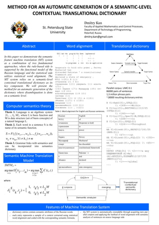 METHOD FOR AN AUTOMATIC GENERATION OF A SEMANTIC-LEVEL
           CONTEXTUAL TRANSLATIONAL DICTIONARY
                                                                                                Dmitry Kan
                                                                                                Faculty of Applied Mathematics and Control Processes,
                                             St. Petersburg State                               Department of Technology of Programming,
                                                  University                                    Peterhof, Russia
                                                                                                dmitry.kan@gmail.com


                       Abstract                                        Word alignment                                        Translational dictionary

In this paper we demonstrate the semantic
feature machine translation (MT) system
as a combination of two fundamental
approaches, where the rule-based side is                     Desperate to hold onto power , Pervez
supported by the functional model of the                     Musharraf has
Russian language and the statistical side                    discarded Pakistan ' s constitutional
                                                             framework and
utilizes statistical word alignment. The                     declared a state of emergency .
MT system relies on a semantic-level                         NULL ({20}) В ({})
                                                             отчаянном ({1 3 4})
contextual translational dictionary as its                   стремлении ({2}) удержать ({}) власть
key component. We will present the                           ({5}) ,
method for an automatic generation of the                    ({6}) Первез ({7}) Мушарраф ({8}) от-                     Parallel corpus: UMC 0.1
                                                             верг ({9 10})                                             86000 pairs of sentences
dictionary where disambiguation is done                      конституционную ({14 15})                                 1,3 million phrase pairs
on a semantic level.                                         систему ({})
                                                             Пакистана ({11 12 13}) и ({16})                           ~18000 resulting dictionary entries
                                                             объявил ({17}) о ({18})
                                                             введении ({})                                             В Y1>HabU(Y1:,ПРЕД:Z1)
                                                             чрезвычайного ({19 21})                                          <149>--->Within
 Computer semantics theory                                   положения ({}) . ({22})                                   В Y1>Loc(Y1:,ВНУТРИ$12/313/05
Thesis 1. Language is an algebraic system                    Table 1: Word alignment for English and Russian sentences (ПРЕД:Z1))
                                                                                                                              <146>--->at
{f1, .., fn, M}, where fi is basis function and                  Russian                 English                       В Y1>Loc(Y1:,Oper01(#,ПРЕД:Z1))
M is data structure (set of basis concepts) of                   NULL                    of                                   <208>--->In
a natural language L.                                                                                                  В Y1>Loc(Y1:,ПРЕД:Z1)
                                                                 отчаянном               Desperate to hold
Thesis 2. Each word in a sentence S is the                                                                                    <224>--->Throughout
                                                                 стремлении              to                            ...
name of its semantic function.
                                                                 власть                  power                         НА Y1>Direkt(Y1:,ВЕРХ$12/141/05
                                                                                                                       (ВИН:Z1))
 S  F ( f1 ( w11 ,..., w1k ),..., f n ( wn1 ,..., wnl )),       ,                       ,
                                                                                                                              <67>--->at
                                                                 Первез                  Pervez                        НА Y1>Direkt(Y1:,РОД:Z1)  <100>-
 wij  whm , i  h, j  m                                                                                             -->on
                                                                 Мушарраф                Musharraf
Thesis 3. Grammar links with semantics and                       отверг                  has discarded
                                                                                                                       НА Y1>Direkt(Y1:,РОД:Z1)  <69>--
can be incorporated into semantics                                                                                     ->for
                                                                 конституционную         constitutional framework      ...
dictionary
                                                                                                                       ОБРАЗ (РОД:Z1)  <2>--->a way
                                                                 Пакистана               Pakistan ´ s                  ОБЩЕМИРОВОЙ A1>Rel
Semantic Machine Translation                                     и                       and                           (A1:НЕЧТО$1,ПОЛНЫЙ$12/207/05
                                                                                                                       (МИР$1227))
          Model                                                  объявил                 declared
                                                                                                                              <1>--->global
                                                                 о                       a                             ...
SMTM P 
                                                                чрезвычайного          state emergency
arg max  (t ,..., t )  arg max  i (tk , tl )
                S                               s
                                                                .                      .
  i 1,n i 1 m             k 1,m 1 i
                                  l 2 ,m


where

                              1, t k tl  L M
   i (t , t )  
         S                                 2
               k l            0, t k tl  L M
                                           2


                                                    Features of Machine Translation System
            dictionary entries contain semantic attributes of the Russian words              the MT system is automatically extendable through acquiring new par-
            each entry represents a sample of a context extracted using statistical           allel corpora and applying the method of word alignment with semantic
             word alignment and coded with the corresponding semantic formula;                 analysis of sentences on source language side
 
