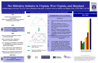 The Midwifery Initiative in Virginia, West Virginia, and Maryland Collaborating to Increase Access to Nurse-Midwifery Education  in Rural Areas by Juliana van Olphen Fehr, CNM, PhD, FACNM LACK OF ACCESS TO CARE IN RURAL AREAS Nurse-Midwifery Student Enrollment 2002-2009 HRSA Acknowledgement and Disclaimer This project is supported in part by funds from the Division of Nursing (DN), Bureau of Health Professions (BHPr), Health Resources and Services Administration (HRSA), Department of Health and Human Services (DHHS) under grant number DO9HPO7967, “Improving Access to Health Care in Rural and Medically Underserved Areas of Virginia with Advanced Practice Nurses,” award amount: $223,572.00.  The information or content and conclusions are those of the author and should not be construed as the official position or policy of, nor should any endorsements be inferred by the Division of Nursing, BHPr, DHHS or the U.S.Government. IOM Board on Health Care Services:  EXPAND DISTANCE PROGRAMS SHENANDOAH UNIVERSITY   RESPONDED : WITH VIRGINIA’S FIRST NURSE-MIDWIFERY PROGRAM Virginia House Joint Resolution 431 recommends:  OPEN Nurse-Midwifery program in Virginia to INCREASE access to CNMS  2002 1991 1996 SHENANDOAH UNIVERSITY RESPONDED: WITH THE “ The Midwifery Initiative” 2003-2010 2003 2010 Red dots = Tele-broadcast areas for ODU and MU ,[object Object],[object Object],[object Object],[object Object],[object Object],[object Object],[object Object],[object Object],[object Object],[object Object],[object Object],[object Object],IOM:  Use formal arrangements to expand rural-based education.  HRSA:  Develop creative, collaborative initiatives to expand enrollments.  ANA :  Develop   ACCESSIBLE, FLEXIBLE  &  AFFORDABLE  programs through new models & partnerships.  AACN :  STRATEGIC PARTNERSHIPS  & collaborative relationships = more nurses.  DHHS Task Force :  Education Programs must fundamentally change to increase access .  Year One : Core Course at  Home University Year Two :  Midwifery Courses at  Shenandoah University 