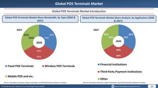 © Dhirtek Business Research and Consulting Private Limited www.dhirtekbusinessresearch.com
Global POS Terminals Market
Global POS Terminals Market Introduction
Global POS Terminals Market Share Bandwidth, by Type (2020 &
2027)
Global POS Terminals Market Share Analysis, by Application (2020
& 2027)
10
Source: Secondary Literature, Expert Interviews, and Dhirtek Business Research Analysis Source: Secondary Literature, Expert Interviews, and Dhirtek Business Research Analysis
XX%
XX%
XX%
XX%
XX%
XX%
Fixed POS Terminals Wireless POS Terminals
Mobile POS and etc.
2020
2027
2020
2027
XX%
XX%
XX%
XX%
XX%
XX%
Financial Institutions
Third-Party Payment Institutions
Other
 