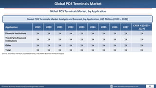 © Dhirtek Business Research and Consulting Private Limited www.dhirtekbusinessresearch.com
Global POS Terminals Market
Global POS Terminals Market, by Application
Global POS Terminals Market Analysis and Forecast, by Application, US$ Million (2020 – 2027)
Application 2019 2020 2021 2022 2023 2024 2025 2026 2027
CAGR % (2020 –
2027)
Financial Institutions XX XX XX XX XX XX XX XX XX XX
Third-Party Payment
Institutions
XX XX XX XX XX XX XX XX XX XX
Other XX XX XX XX XX XX XX XX XX XX
Total XX XX XX XX XX XX XX XX XX XX
12
Source: Secondary Literature, Expert Interviews, and Dhirtek Business Research Analysis
 