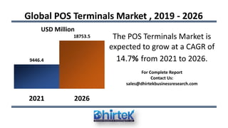 Global POS Terminals Market , 2019 - 2026
9446.4
18753.5
2021 2026
USD Million
The POS Terminals Market is
expected to grow at a CAGR of
14.7% from 2021 to 2026.
For Complete Report
Contact Us:
sales@dhirtekbusinessresearch.com
 
