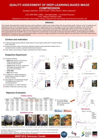 QUALITY ASSESSMENT OF DEEP-LEARNING-BASED IMAGE
COMPRESSION
Giuseppe Valenzise*, Andrei Purica†, Vedad Hulusic‡, Marco Cagnazzo†,
* L2S, UMR 8506, CNRS – CentraleSupélec – Université Paris-Sud
† LTCI, Télécom Paristech, Paris
‡Department of Creative Technology, Faculty of Science and Technology, Bournemouth University, UK
Abstract
Very recently, deep generative models have been used to optimize or replace some image coding, with very promising results. However, so far no systematic and
independent study of the coding performance of these algorithms has been carried out. In this paper, we conduct a subjective evaluation of two recent deep-
learning-based image compression algorithms, comparing them to JPEG 2000 and to the recent BPG image codec based on HEVC Intra. We found that
compression approaches based on deep auto-encoders can achieve coding performance higher than JPEG 2000, and sometimes as good as BPG. We also
show experimentally that the PSNR metric is to be avoided when evaluating the visual quality of deep-learning-based methods, as their artifacts have different
characteristics from those of DCT or wavelet-based codecs. In particular, images compressed at low bitrate appear more natural than JPEG 2000 coded pictures,
according to a no-reference naturalness measure.
Context and motivation
 Traditional image coding methods mainly based on linear signal models (DCT, wavelet transform,
linear prediction)
 Recently proposed image compression algorithms based on deep generative models such as
(variational) auto-encoders or generative adversarial networks
 Goal: assess visual quality of images compressed with these methods
MMSP 2018, Vancouver, Canada
Subjective Experiment
 Compared methods:
 Ballé et al. (2016) [1]: End-to-end
image compression using a
variational auto-encoder
 Toderici et al. (2016) [2]: Variable bit
rate image compression using
recurrent auto-encoders
 JPEG 2000
 BPG (HEVC Intra)
 For Ballé et al., bitrate estimated by
implementing a simple run-length +
entropy encoding
 Test material: 6 uncompressed images
of 736x960 pixels, total of 113
compressed stimuli
 23 participants, no outliers detected
 Method: DSIS with continuous scale
[1] J. Ballé, V. Laparra, and E. P. Simoncelli, “End-to-end optimized image compression,” in Int. Conf. on Learning Representations
(ICLR), Toulon, France, Apr. 2017.
[2] G. Toderici, D. Vincent, N. Johnston, S. J. Hwang, D. Minnen, J. Shor, and M. Covell, “Full resolution image compression with
recurrent neural networks,” in IEEE CVPR, Hawaii, USA, Jul. 2017, pp. 5435–5443.
Objective Evaluation
Fidelity metrics
 For some metrics
(especially PSNR),
drop in accuracy with
DL methods
Qualitative results
MOS = 12.4
PSNR = 20.85 dB
MOS = 8.1
PSNR = 21.35 dB
Naturalness
 
