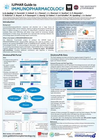Thank you to the BSI for supporting this poster:
GtoImmuPdb Portal
Aims
●
A unique access-point to
immunological data in
GtoPdb
●
An expert-curated
database containing
immunological
information
●
Develop new pages and
extend search mechanism
for immunological data
●
Assist in the identification
of novel therapeutic
targets
●
Assist in identifying
small-molecules for
experimental
investigation
S. D. Harding1
, E. Faccenda1
, S. Ireland1
, A. J. Pawson1
, J. L. Sharman1
, C. Southan1
, S. P. Alexander2
,
S. Anderton3
, C. Bryant4
, A. P. Davenport5
, C. Doerig6
, D. Fabbro7
, F. Levi-Schaffer8
, M. Spedding9
, J. A. Davies1
1Centre for Integrative Physiology, School of Biomedical Sciences, University of Edinburgh, Edinburgh, UNITED KINGDOM, 2Life Sciences, University of Nottingham, Nottingham, UNITED KINGDOM,3MRC Centre for Inflammation Research, QMRI, University
of Edinburgh, Edinburgh, UNITED KINGDOM, 4
Veterinary Medicine, University of Cambridge, Cambridge, UNITED KINGDOM,5
Clinical Pharmacology Unit, University of Cambridge, Cambridge, UNITED KINGDOM, 6
Department of Microbiology, Monash
University, Clayton, AUSTRALIA, 7PIQUR Therapeutics AG, Basel, SWITZERLAND, 8School of Pharmacy, Institute for Drug Research, Hebrew University of Jerusalem, Jerusalem, ISRAEL, 9Spedding Research Solutions SARL, Le Vesinet, FRANCE.
Introduction
Background
Immune/inflammatory/infection responses and disorders are a major focus of
pharmacological R&D. Chronic diseases, aspects of ageing and progress of infection all
have, or depend strongly on, an immune, or inflammatory, component. Being able to
modulate these more effectively with better drugs would be immensely valuable.
Development of these drugs will benefit from improved data exchange between the
immunology expert and pharmacology expert communities.
What is the Guide to IMMUNOPHARMACOLOGY
Our Wellcome Trust-funded project to produce the IUPHAR Guide to
IMMUNOPHARMACOLOGY (GtoImmuPdb) addresses this need by providing a new
portal to the existing IUPHAR/BPS Guide to PHARMACOLOGY (GtoPdb), that is both
'immunologist-friendly' for pharmacological information and 'pharmacologist-friendly'
for accessing immunological agents and targets. GtoImmuPdb will be a freely-available,
regularly updated and richly annotated resource. Curated by expert NC-IUPHAR*
sub-committees, including additional contributors with expertise in immunity,
inflammation and kinase biology.
GtoImmuPdb Data
The GtoP database has been enriched by tagging targets & ligands of
immunological relevance and by linking these to immunological processes, cell
types and relevant diseases.
Beta-version v2.0 available at:
www.guidetoimmunopharmacology.org
The IUPHAR/BPS Guide to PHARMACOLOGY (GtoPdb) is an open access
resource providing overviews of key properties, background reading and
selective ligands of a wide range of biological targets.
The searchable database provides
quantitative information on drug
targets and the prescription medicines
and experimental drugs that act on
them. For ligands, data on approved
status, clinical use and mechanism of
action are included.
References
* International Union of Basic and Clinical Pharmacology Committee on Receptor Nomenclature and Drug
Classification
1. Harding SD, et al. (2018) The IUPHAR/BPS Guide to PHARMACOLOGY in 2018: Updates and expansion to
encompass the new Guide to IMMUNOPHARMACOLOGY. Nucl. Acids Res. PMID: 29149325
2. Cell Ontology, http://obofoundry.org/ontology/cl.html ontology.org
3. Gene Ontology Consortium, http://geneontology.org
Human targets in GtoPdb, 2017.5 release
Ligand classes in GtoPdb, 2017.5 release
The 2017.5 release (August 2017)
of the database contains over
15,200 curated interactions across
1,684 human targets and 8,978
ligands. More specifically, the
database contains 1,431 human
targets that have quantitative
interactions to a ligand.
Immuno Process and Cell Type Data
GtoImmuPdb presents a set of top-level immunological process and cell type
categories against which targets in the database can be annotated and which
form the basis of organising, navigating and searching for immunological
process and cell type associations.
Subsets of these ontologies are mapped to each top-level category. This then
forms the basis of searches which will detect any cell type or process
associations annotated with those terms (or their children).
Target detailed view pages
display process and cell
type associations
Including detailed curator
comments and links to
external references
As of 9 Oct 2017 the development GtoImmuPdb held 455 protein targets
and 816 ligands tagged as being of immunological relevance.
GtoImmuPdb uses both
Cell Ontology1
and Gene
Ontology2
terms as
controlled vocabularies
against which to
annotate. Displaying GtoImmuPdb data in detailed view of BTK
Immuno Cell Types
B cells
Dendritic cells
Granulocytes
Innate lymphoid cells
Macrophages & monocytes
Mast cells
Natural killer cells
Other T cells
T cells
Stromal cells
Immuno Processes
Antigen presentation
Barrier integrity
B cell (activation)
Cellular signalling
Chemotaxis & migration
Cytokine production & signalling
Immune regulation
Immune system development
Inflammation
T cell (activation)
Tissue repair
Targets Ligands
Cell types Processes
Disease
Target family pages use a toggle
to switch between GtoPdb &
GtoImmuPdb views
Ligand lists highlight
immuno relevant ligands
with new icons.
Here showing inhibitors
of BTK
IUPHAR Guide to
IMMUNOPHARMACOLOGY
 