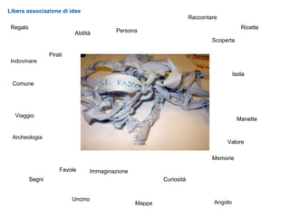 Libera associazione di idee
                                                                        Raccontare
 Regalo                                                                                      Ricette
                           Abilità           Persona
                                                                                Scoperta

                  Pirati
 Indovinare

                                                                                          Isola
 Comune




  Viaggio
                                                                                           Manette


 Archeologia
                                                                                     Valore

                                                                                Memorie

                      Favole        Immaginazione
          Segni                                             Curiosità


                           Uncino
                                                    Mappe                        Angolo
 