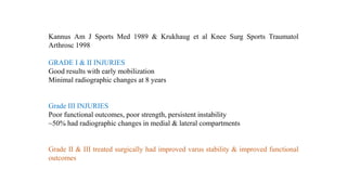 Kannus Am J Sports Med 1989 & Krukhaug et al Knee Surg Sports Traumatol
Arthrosc 1998
GRADE I & II INJURIES
Good results with early mobilization
Minimal radiographic changes at 8 years
Grade III INJURIES
Poor functional outcomes, poor strength, persistent instability
~50% had radiographic changes in medial & lateral compartments
Grade II & III treated surgically had improved varus stability & improved functional
outcomes
 