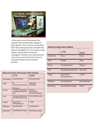 document on cyber terrorism