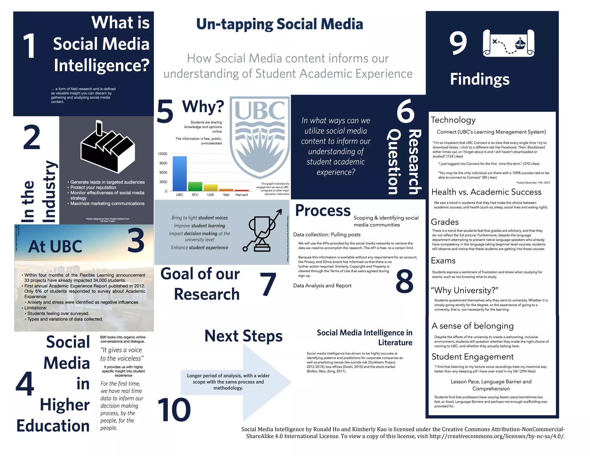 Social
Media
Intelligence
by
Ronald
Ho
and
Kimberly
Kao
is
licensed
under
the
Creative
Commons
Attribution-‐NonCommercial-‐
ShareAlike
4.0
International
License.
To
view
a
copy
of
this
license,
visit
http://creativecommons.org/licenses/by-‐nc-‐sa/4.0/.