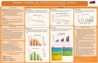 Students’ Changing Use of Medical and Nursing Literature
                                                                                                                 Pamela Morgan, Health Sciences Library, Memorial University of Newfoundland


                               Introduction                                                                                                                                        Results
Description: Citation analysis of 30 nursing and 67                                      Expectation 1                                                        Expectation 3                                                 Expectation 5
medicine Masters theses to determine the citation habits of                              •	With the growth in electronic bibliographic databases and          •	With the growth in accessibility of electronic journals,    •	With the growth in Internet use, the proportion of
graduate students, as reflective of their research behaviour                              the ease of searching and accessing electronic resources,            the proportion of articles cited would increase.              citations to grey literature would increase, particularly
   •	the types of literature most frequently used                                         particularly e-journals, the number of citations per thesis would                                                                  general website use.
   •	the most frequently consulted journals                                               rise.
   •	the number and age of their citations
And whether this has changed or remained stable over
time

Outcome:
•	See if the literature is being used differently in different
 subject areas
•	Justify spending allocations relative to types of materials
•	Determine whether storage of items is an option for
 space shortages
•	Tailor instruction programmes


                              Methodology
                                                                                                                                                                                                                                             SUMMARY OF RESULTS
                                                                                                                                                              Expectation 4
•	A list of medicine and nursing theses were sorted by year                              Expectation 2                                                        •	An examination of the top 20% of the journals most cited
 of publication                                                                                                                                                                                                              •	Medicine and nursing do use the literature differently
                                                                                         •	Obsolescence of materials would play less of a role as the          in this study, for each discipline, would reveal a list of
•	Every 5th year was selected for study, beginning with the                                                                                                                                                                       - Medicine has more citations than nursing
                                                                                          ease of searching and accessing materials would result in            standard titles in each of the two disciplines.
 first medicine thesis in 1973                                                                                                                                                                                                    - Nursing cites monographs more than medicine
                                                                                          older materials being more readily available and therefore
•	If fewer than the minimum of three theses per year were                                                                                                                                                                         - Nursing cites grey literature more than medicine
                                                                                          cited.
 available, a random selection of theses from the previous                                                                                                                                                                        - Nursing cites from the Internet more than medicine
 or following year was used to make up the minimum                                                                                                                                                                                - Journal usage is dispersed across more titles in 			
•	Data from the complete reference list of each thesis was                                                                                                                                                                        nursing than in medicine
 entered into a Refworks template for manipulation                                                                                                                                                                           •	Overall citations counts are declining, indicating
•	Counts of types of materials, names of journals, and                                                                                                                                                                        students are becoming more selective in their citations
 dates of publication were compiled and entered into a                                                                                                                                                                        than in earlier years
 spreadsheet for analysis                                                                                                                                                                                                    •	Use of monographs has declined, indicating that
                                                                                                                                                                                                                              monographs are not meeting the research needs of the
                                                                                                                                                                                                                              students
                          Why Study Theses?                                                                                                                                                                                  •	Citation of non-articles, traditionally difficult materials
                                                                                                                                                                                                                              to find, continues to be infrequent although usage of
•	Reflects what our students are actually using                                                                                                                                                                               some types improving with web access
•	Readily available in the library                                                                                                                                   Top Titles consistently cited across multiple years     •	Citation of articles is not just substantially higher
•	Publicly accessible (ethics approval not needed)                                                                                                                                                                            than other materials, but is increasing, indicating
•	Historical study of citation habits possible                                                                                                                                                                                a collections budget weighted towards journals is
•	Graduate students are heavy users of literature                                                                                                                                                                             justified
•	High correlation between graduate student and faculty                                                                                                                                                                      •	Although current materials are used more, significant
 usage patterns (Zipp, L.S. (1996) Thesis and dissertation citations as                                                                                                                                                       use is made of older materials in all years studied;
 indicators of faculty research use of university library journal collections. Library
 Resources & Technical Services, 40, 335-342.)
                                                                                                                                                                                                                              materials in storage must be readily available
                                                                                                                                                                                                                             •	Journal usage is not concentrated on a small set of
                                                                                                                                                                                                                              titles; there is no easily identifiable set of standard
                                                                                                                                                                                                                              titles that will meet most research needs
                   Total Numbers Comparison
                                                                                                                                                                                                                             •	Electronic formats have not had a major impact on
Total theses                                                                                                                                                                                                                  citation patterns
  •	Medicine 67 Nursing 30
Total citations                                                                                                                                                                                                                                Acknowledgements
  •	Medicine 9593 Nursing 2740
Average number of citations per thesis                                                                                                                                                                                      •	Ranjith Garlapati, graduate student, for the data
  •	Medicine 143.18 Nursing 91.33                                                                                                                                                                                            compilation
                                                                                                                                                                                                                            •	Memorial University Libraries Research Fund
 