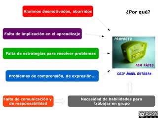 Alumnos desmotivados, aburridos                      ¿Por qué?



Falta de implicación en el aprendizaje
                                                        PROYECTO


 Falta de estrategias para resolver problemas


                                                                   FEM RÀDIO

                                                          CEIP Ángel Esteban
  Problemas de comprensión, de expresión...




Falta de comunicación y                  Necesidad de habilidades para
   de responsabilidad                          trabajar en grupo
 