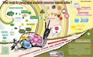 What model for pedagogic academic material online ? 