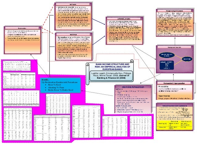 Contoh Poster penelitian artikel Bank income structure and 