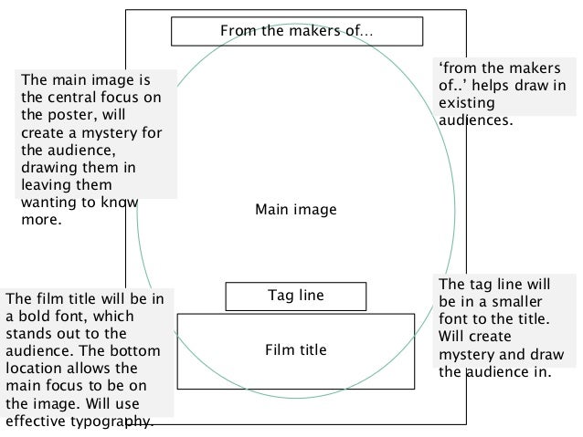 POSTER LAYOUT IDEAS Emma Collins COWA 2 POSTER LAYOUT IDEAS Emma Collins COWA 2