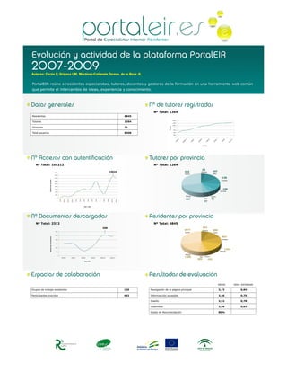 Evolución PortalEIR 2008-2009