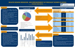 HEALTH SEEKING BEHAVIOR AND EMPOWERMENT OF PREGNANT WOMEN IN KENYA | PDF