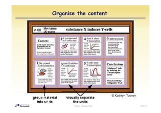 Organise the content




                                 © Kathryn T
                                   K th    Tosney


        Posters - Research Day                      2010/11
 