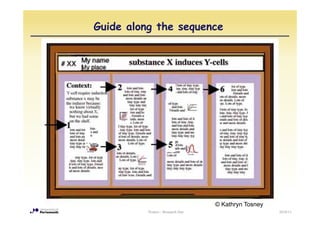 Guide along the sequence




                                   © Kathryn Tosney
          Posters - Research Day                      2010/11
 