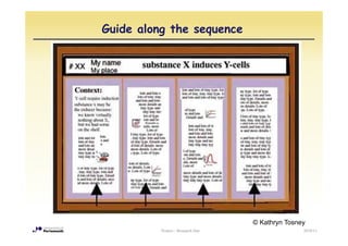 Guide along the sequence




                                   © Kathryn Tosney
          Posters - Research Day                  2010/11
 