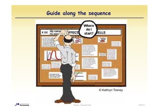 Guide along the sequence




                                   © Kathryn Tosney



          Posters - Research Day                      2010/11
 