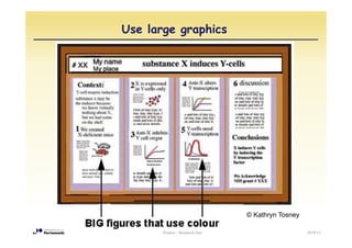 Use large graphics




                                © Kathryn Tosney

       Posters - Research Day                      2010/11
 
