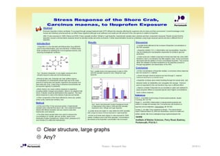 ☺ Clear structure, large graphs
  Any?
                           Posters - Research Day   2010/11
 