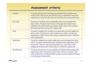 Assessment criteria
Excellent        The poster demonstrates a thorough and comprehensive realisation and
                 mastery of the skill of poster presentation using a combination of visual and
                 textual devices to present with clarity and economy all necessary information
                                                                                    information.

Very Good        The poster is excellent, but not outstanding, when assessed against the
                 above criteria. The poster demonstrates a thorough and comprehensive
                 realisation of the skill of poster presentation. Higher marks in this category
                 demonstrate greater mastery of the requirements.
Good             The poster is judged to be average to very good when assessed against the
                 above criteria. The poster has some weaknesses in clarity, economy and
                 completeness. Higher marks in this category demonstrate greater realisation
                 of the requirements.
Satisfactory
S ti f t         The
                 Th poster iis jjudged t b of poor quality when assessed against the above
                           t      d d to be f          lit h               d     i t th b
                 criteria. The poster demonstrates poor realisation of the requirements of the
                 assessment. There are major general weaknesses. Lower marks in this
                 category demonstrate more serious failures to satisfy the requirements.
Unsatisfactory   The poster demonstrates an unacceptable and minimal understanding of the
                 requirements of the assessment and few of the criteria are satisfied. Lower
                 marks demonstrate a minimal attempt to p
                                                   p produce a p    poster relating to final y
                                                                                   g         year
                 research project or dissertation.

                                    Posters - Research Day                                          2010/11
 