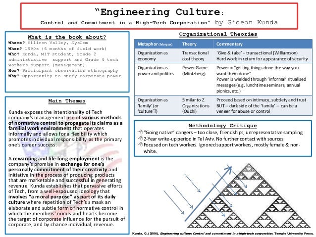 Poster Presentation Engineering Culture