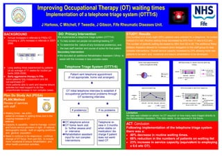 Improving Occupational Therapy (OT) waiting times
Implementation of a telephone triage system (OTTTrS)
J Harkess, C Mitchell, F Tweedie, J Gibson, Fife Rheumatic Diseases Unit.
BACKGROUND
• Annual increases in referrals to FRDU OT
including a 20% increase in referrals in 2007-
2008.
• Long waiting times experienced by patients
(at an average of 11 weeks for routine pa-
tients 2006-2008).
• Early aggressive therapy in Fife
- some patients fully independent and did
not want/need OT.
- more patients able to work and resume leisure
activites but need support to do this .
- proportionate increase in non complex cases.
Plan Do Study Act (PDSA)
PLAN:Method
Review of services
with staff :
• Waiting times - we antici-
pated an increase in waiting times due to the
ongoing increase in OT
referrals
• Capacity & capability - need to manage current
and future service provision in light of national
demographic trends - both an ageing workforce
and general population.
• Need to continue to be responsive - continue
change of OT focus from just ADL to include
more vocational & leisure rehabilitation, and,
other health promotion activities.
ACT: Conclusion
Following implementation of the telephone triage system
there was a:
• 40% decrease in routine waiting times.
• 68% reduction in the numbers of patients on waiting list
• 23% increase in service capacity (equivalent to employing
a 0.6 wte OT).
2 3 % i nc r e a se i n se r v i c e c a pa c i t y
0
500
1000
1500
2006-2008 2008-2010
pr e/ post t el ephone t r i age
& extr a ski l l mi x
number s
r ef er r als(mean)
new
attendances(mean)
r eview
attendances(mean)
total attendances
4 0 % de c r e a se i n me a n r out i ne wa it i ng
t ime s
0
10
20
2006-2008 2008-2010
p/ post T T & ext r a ski l l
mi x
weeks
waitingtimes-
ur gents (mean)
waitingtime-
r outines (mean)
DO: Primary Intervention
We implemented a telephone triage system (OTTTrS)
• To help screen out people not wanting/needing OT
• To determine the nature of any functional problem(s), and,
the best staff member and course of action for that patient.
Secondary Intervention
• We recruited an additional Rehabilitation Assistant (12hrs) to
assist with the increase in less complex cases.
Telephone Triage System (OTTTrS)
PDSA Cycle
Patient sent telephone appointment
(if not appropriate, home visit arranged)
OT initial telephone interview to establish if
occupational performance problems through
OT screening interview
If problem(s) If no problems
OT telephone advice
OT home /work visit
to further assess and/
or intervene.
Rehabilitation assistant
input for non complex
interventions
Telephone re-
view in 3 months
when stable on
medication/ dis-
charge if patient
does not want/
need OT
STUDY: Results
One hundred and ninety eight (55%) patients were selected for a telephone 1st contact
instead of a visit. Routine waiting times decreased by 40% from 11 wks to 6.5 wks.
The number of patients waiting decreased by 68% from 82 to 26. The additional Reha-
bilitation Assistant allowed for increased direct delegation to this staff group for less
complex interventions. Overall service capacity increased by 23% allowing more new
patients to be seen, and, vocational and leisure rehabilitation to be developed .
Limitation
No data was collated on where ‘no OT required’ or how many were triaged directly to
the Rehabilitation Assistant. This data needs to be captured in the future.
pa t i e nt s wa i t i ng
0
20
40
60
80
100
2006-2007 2007-2008 2008-2009 2009-2010
year
number
of
pat i ent s
number s
waiting
Tot a l ne w a ppoi nt me nt s-
v i si t s:t e l e phone 2 0 10
198, 55%
161, 45%
telephone
visits
Ref er rals
0
2 0 0
4 0 0
6 0 0
2 0 0 5 -
2 0 0 6
2 0 0 6 -
2 0 0 7
2 0 0 7 -
2 0 0 8
Ref err als
 