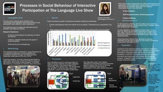 Many factors and contingencies can affect social behaviour in 
participation. From observation; (based partly on Rossman’s 
2003 symbolic interaction approach) The research 
interpretations are of key elements: 
 Evaluation 
Overall the most attractive exhibits are eSplice, Flashsticks 
and Linguisticator that indicate higher visitation and consistent 
interactions. Noticeably these stands have an effective 
foundation in common. The stands offer the visitor a unique 
innovative learning product which keeps the consumers 
intrigued, engaged through curiosity, and testing products 
through social participation. 
Processes in Social Behaviour of Interactive 
Participation at The Language Live Show 
 Methodology 
The research project is exploratory, using philosophy as 
an interpretivist approach, using qualitative and 
quantitative research through non participant and 
systematic observations (Fox et al, 2014). 
Empirical research, (involves collecting data based on 
observation) gathering a small convenience sample of 
280 visitors, was equally divided between 14 exhibits. 
Monitored by a stopwatch as collective data instrument. 
 Conclusion 
Fig.3 Identifies a trend in continuous flows of 
large movement between the visitor pathways 
and the exhibits in the external layer of the 
Technology Zone (green ring). The internal area 
was sporadic in movement and mainly with 
individuals, couples and smaller crowds (blue 
ring). 
Fig. 2 
 Results 
Graph showing the grade of interactions between exhibits and attendees. 
• Positive participations were from stands such as eSplice, Flashsticks and Linguisticator (Fig 
1). 
• Weak engagements were from stands; Genee World, My Learning (UK) Ltd and Langlion 
(Fig 2). 
References 
Fox, D. Gouthro, M, B. 
Morakabati, Y. 
Backstone, J. (2014) 
Doing Events 
Research, From theory 
to practise. Routledge: 
Oxon. 
Getz, D. O’Neill,O. 
Carlsen, J. (2001) 
Journal of Travel 
Research: Service 
Quality Evaluation at 
Events through Service 
Mapping, Sage 
Publications, Vol 39, 
Pg. 380-390. 
Berridge, G. (2007) 
Event Design and 
Experience. 
Butterworth- 
Heinemann: Oxford. 
 Investigation Brief 
The aim was to identify which exhibits in the 
Technology Zone highlights more attractiveness to the 
attendees in part relation to visitor experience. 
The objective was to analyse the interaction period 
between individuals and stands. 
Research Questions: 
• Is there a trend between the pathway of visitors 
and stands. 
• Is there a between stands and the grade of 
social interaction. 
• What are the prior contingencies. 
Fig.1 
Fig.4 Reveals a trend, how highest 
indications of interactions are from the lower 
segment (green box) of the Technology 
Zone in contrast to lower forms of 
participation in the upper section (blue box). 
Fig.3 Fig.4 
Product (Object) 
Staff Responsiveness (Interacting people) 
Physical Settings 
 Recommendations 
To sell space to exhibitors with innovative unique learning 
technological products. So that visitors have a variation rather 
than products with similarities. 
To have exhibitors use blueprint principle, (Getz, D et al, 
2001 pg. 382) to avoid visitors seeing front of stage slip to 
back stage. Elements such as playing with mobiles, back 
facing the audience and leaving stands empty, affects staff 
responsiveness. 
Using Rossman’s Model of six elements of symbolic 
interaction can be used to reflect on how visitors experience 
is structured. (Berridge,G.2007). 
Shareen Pennington 
shp0389@londonmet.ac.uk 
Large flow 
Small flow 
Weak 
interactions 
Strong 
interactions 
