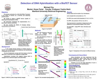 Detection of DNA Hybridization with a BioFET Sensor Acknowledgments Stanford EE REU 2008 Nishi Group Michael Chu Mentor: Kosar Parizi  Faculty: Professor Yoshio Nishi Stanford University Electrical Engineering Objective The primary motivation for a Bio-Field Effect Transistor is the ability to function as a real-time and massively parallel sensor.  We sought to design a BioFET device capable of detecting the hybridization of DNA. We particularly emphasize the implementation of a back bias to improve sensitivity. We also consider the effects of changing doping concentrations and patterns. Methods We used Sentaurus Structure Editor to integrate device components into a mesh.  We used Sentaurus Device to run the simulation. We used TecPlot to verify the successful simulation of the doping types, as shown below.  We see both npn and npp+ configurations. Figure 3.  Shift of V G   when charge density changes Figure 4. Our BioFET Figure 6. Two simulated doping patterns Results Shown below are the results of our simulations. Let’s compare the curves when V D  = 1V.  For PPP, the current at the threshold of 1 V is 7 x 10 -10  A. For PPP+, the current at .75 V is 1.6 x 10 -8  A. The improvement in sensitivity is determined by the difference in sub-threshold slopes of the curves. So slope PPP+  / slope PPP = 30.5  ≈ 30 times more sensitive !  Figure 7. Comparison of IV curves for different devices.   Conclusions & Future Work Using simulations, we have determined that the doping configuration which would allow the greatest device sensitivity is PPP+.  We will check P+ on the source (P+PP+) as one more test. Therefore, we can now begin fabrication of such a device and  measure its IV characteristics.   References  T. Sakata et al., Jap. J. of App. Phys., Vol 44, No. 4B, 2005, pp. 2854-2859   D. Kim et al. Biosensors and Bioelectronics. Vol 20, 2004, pp 69-74 J. Fritz et al. PNAS. Vol. 99, 2002, pp 14142-14146. J. Hahm et al. Nano Letters. Vol 4. No.1. 2004. pp. 51-54. Background   In the rapidly thriving industry of medical devices, a BioFET can be implemented for the detection and identification of diseases such as cancer. The key fundamental concept with this device is that the gate bias is controlled by the negatively charged DNA. Hybridization increases this negative charge which is changed into an electrical signal via the field effect. Hypothetical IV G  Curves for a:  MOSFET   BIOFET ---  At a ref V G ---  Funct. Surface ---  DNA Immob. ---  Hybrid. Of DNA PDMS  Microfluidic Channel ---  At a ref VG ---  Funct. Surface ---  DNA Immob. ---  Hybrid. Of DNA N-P-N N-P-N N-P-P+ N-P-P+ ,[object Object],[object Object],[object Object],[object Object],[object Object],[object Object],[object Object],[object Object],[object Object],[object Object],[object Object],[object Object],[object Object],[object Object],50 nm Figure 5. Electrode Schematic Note the specific gate region defined by the aqueous solution conducting a voltage from the solution electrode Solution Electrode Aqueous Solution (conductive) Gate Source Body Drain I D V G V t Increase in P doping Figure 2.  Effect of doping concentration on current for a double sided gate device. The threshold voltage is directly related to the thickness of the silicon Between the two doping patterns we change the doping type of the drain. Not shown here is PPP+, the configuration with the best sensitivity. Double Sided Gate Structure Map of Device Doping Source | Bulk | Drain 50 um Figure  1.  Generic BioFET  Note the similarities to the conventional MOSFET (Sakata et al.) I D V G ,[object Object],[object Object],[object Object],[object Object],[object Object],[object Object],[object Object],[object Object],[object Object],[object Object],[object Object],[object Object],[object Object],[object Object],[object Object],[object Object]