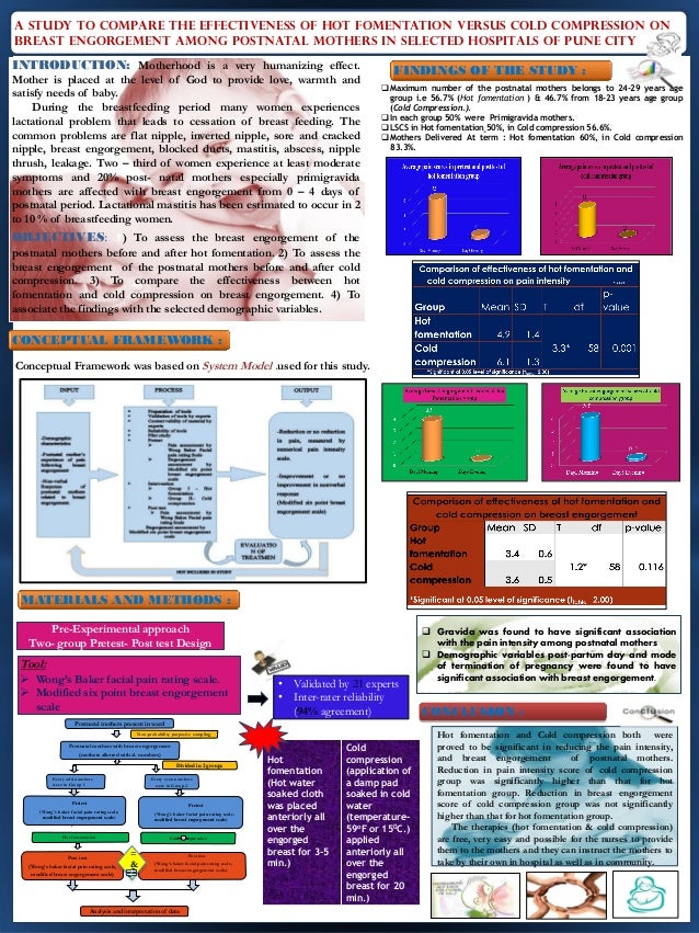 effectiveness of hot fomentation versus cold compression on breast en…