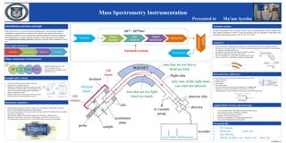 Mass Spectrometry Instrumentation
Introduction and basic principle
Mass spectrometry is a powerful analytical technique that is used to identify unknown
compounds, to quantify known materials and to elucidate the structure and chemical
properties of molecules. A mass spectrometer generates multiple ions from the sample by
the bombardment of a beam of energetic electrons, it then separates them according to
their specific mass-to-charge ratio (m/z), and then records the relative abundance of each
ion.
Main components of instrument
.
Vacuum system
 BS Chemistry
 Bushra (02), Anam (20)
 Msc Chemistry
 Aleesha (4), Rabia (14), Sundas (18), Amna (23).
Presented By:
• Introduce sample into ion source
• Covert substance into ions
• Separation of ion according to mass
• Detection of ions
Sample inlet system
• All the types sample analyzes (liquid, solid, gas).
• Small amount of sample introduce.
• Samples are introduce by direct probes inlets (for solid
and thermally unstable sample), chromatographic inlets
(for mixtures) and batch inlet system for liquid and
gaseous sample that volatile.
• Sample must be in the vapour phase prior to ionization.
• Pressure inside the mass spectrometer kept low. Chromatographic inletsProbes inlets
Key steps of process
• Electron impact ionization is the most common type of ionization in which beam of electrons
passes by heated filament through the gas-phase sample.
• An electron that collides with a neutral analyte molecule can knock off another electron, resulting
in a positively charged ion.
• The ionization potential is the electron energy that will produce a molecular ion.
• Most mass spectrometers use electrons with an energy of 70 electron volts (eV) for EI.
• The energy used to produce these ions is controllable which is practically an advantage
Ionization chamber:
Ionization Acceleration Deflection Detection
Sample
inlet
Ion
source
Analyzer Detector
Detectors/ion collectors:
For the detection of mass spectrometry different detectors are used;
 Electron multiplier
 Faraday cups
 Ion-to-photon
 Microchannel plate
• The most common detector for mass spectrometry is Faraday cup.
• Faraday cup is metal cup designed to catch particles in vacuum.
• Resulting current is used to determine no of ions or electrons hitting the cup.
Applications of mass spectroscopy :
• Used for characterization and sequencing of proteins(Proteomics).
• Used in space to measure composition of plasmas.
• Used as respired gas monitor for patients.
• Preparative mass spectroscopy(m/z).
• Used for the determination of isotopic abundance(IR-MS).
• Used to locate individual atom (Atom probe).
Analyzer:
• In mass spectrometer, different types of analyzers are used but the most common is magnetic analyzer.
• The analyzer is evacuated (about 10-7 torr) curved metallic tube placed between the poles of electromagnet
with magnetic field perpendicular to it.
• The magnetic field causes the ionic beam to issume curved path.
• Here ions are separated on the basis of m/z value.
• The ions with higher m/z values follow the path of larger radius.
• The ions with low m/z values follow the path of smaller radius.
.
All mass spectrometers need a vaccum to allow ions to reach the detector without colliding with
other gaseous molecules or atoms. If such collision did occur, the instrument would suffer from
reduced resolution and sensitivity. 102 to 105 Pa ( 10-4 to 10-7)
Sample
Presented to Ma’am Ayesha
 