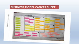 BUSINESS MODEL CANVAS SHEET
 