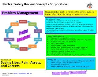 Problem Management
Benefit Realized:
Saving Lives, Pain, Assets,
and Careers
Nuclear Safety Review Concepts Corporation
Requirement or Goal: To minimize the adverse business
impact of problems, including potential problems.
The Practice or Project
•Asset Management optimizes the life cycle of assets.
•Problem Management optimizes the life cycle of problems.
•The Corrective Action Program scopes a portion of Problem Management.
•Adverse events can indicate that Problem Management has cost-beneficial
improvement opportunities.
•Corrective Actions could address improvements in all ten phases of Problem
Management.
How we realize the benefit
1. Anticipate the anticipatable problems.
2. Prevent the anticipated problems that it makes sense to prevent.
3. Detect problems at the first opportunity.
4. Investigate problems.
5. Limit the impact of detected problems.
6. Mobilize resources for investigation, limitation, correction…
7. Correct the problems and the factors that affected them.
8. Improve the processes and the culture.
9. Learn across the enterprise.
10. Monitor and improve the monitoring. Reflect on the cycle to here.
Contact: Dr. Bill Corcoran William.R.Corcoran@1959.USNA.com
860-285-8779
Observations
1. A book could be written about each phase. This poster is shorthand.
2. Different people will see the phases differently.
3. There is room for discussion.
4. When professionals disagree it’s about models, values, or data.
 