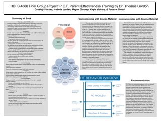 HDFS 4860 Final Group Project: P.E.T. Parent Effectiveness Training by Dr. Thomas Gordon
Cassidy Starzec, Isabella Jordan, Megan Gosney, Kayla Vickery, & Parissa Shedd
There are many ways that the text and the course
material overlap and agree with one another. We have
discussed in class the importance of active listening to the
individual child. This is one of the most important aspects
of the P.E.T Program. Both in course material and the
program guide, it discusses how by using active listening
with a child, they will feel more empowered and ultimately
bring more independence and peace to the relationships.
Active listening can be very useful when children are going
through intense stages of development.
In class, we discussed at length about the importance
of validating a child’s feelings. Letting the child feel what
they are feeling is a huge part of this program. This concept
can be found in the sections of this program such as, the “I
messages” and the “own the problem” concept. The “I
messages” concept can help both the parent and child
recognize their own feelings about an issue. It does not
project the frustrations on to the other. The “own the
problem connect” practice allows the parent to take a step
back and allow the child to take ownership. It allows the
parent to recognize the child’s feelings about a situation but
it does not force the parent to always solve the problem, but
instead be a guide and a support.
In regards to positive language, this program
encourages careful word choice and tone when speaking to
a child. I see consistencies with this when we discussed
how to properly praise a child in class. We discussed the
importance of using present and “effort or work” focused
praise and not on how smart or biologically advanced the
child is.
Consistencies with Course Material
Why the need for P.E.T. skills?
• Parents are blamed for their child’s behavior when they were never
taught how to effectively communicate with their child
• This training method teaches parents skills used by professional
counselors in order to create a parent-child relationship where the
emphasis is mutual love and respect.
Acceptance
• Parents must recognize their own faults that come with their humanity in
order to understand their children’s feelings
• Behavior Window
• Acceptable behaviors at the top
• Unacceptable behaviors at the bottom
• The more parents are accepting of their child, the more accepting the
child is of the parent
• Setting limits on behavior results in rebellion
• The idea that you can accept the child and not their behavior is false
• This misconception keeps parents from being genuine
• Children are able to sense parent’s true feelings towards a situation
• Parents should NOT have to always show unconditional acceptance
• Identify if the parent or the child owns the problem
How to Practice Acceptance
• Can be communicated verbally or nonverbally
• Nonintervention: allows child to make mistakes
• Passive Listening
• Door Openers: simple phrases that invite further conversation
• Active Listening
Active Listening
•Parent verbally decodes child’s feelings and asks if they are understanding
correctly
•Allows parents to empathize
•Improves relationships because child feels understood
I-messages
•Helps parents to take responsibility for how they are feeling without making
any accusatory statements
•Allows child to empathize with parents to understand their needs
•Allows lack of judgement from both sides
No-Lose Method
•Using power with rewards and punishments will not solve complex
behavior problems
• Parents will eventually run out of power
• Power threatens children’s freedom which almost always leads to
rebellion
•Uses equal power in order to make a mutual agreement that benefits all
parties
• Active listening
• I-messages
Modeling
• Parents cannot expect their children to behave a certain way if they do
not model that behavior themselves
• Modeling can teach parental values to children successfully WITHOUT
the use of power
• Power controls actions not beliefs
• Parents may need to adjust their attitudes and refrain from being
possessive over their child
Summary of Book
We identified a few inconsistencies with the course
material in Dr. Gordon’s manual. First, the manual discusses
the principle of problem ownership, whereas our course
material does not explicit state this principle as necessary
when discusses forms of parenting. Teaching parents to stop
assuming responsibility for solving problems their children
own and encouraging them to solve their own problems,
allows their children to find their own solutions. A key
aspects needed for adulthood.
Parent Effectiveness Training also suggests that parents
rely heavily on the language of unacceptance when raising
children. Our course material does state that we need to use
positive language and to sway from “don’t” language,
however, the concept of the language of acceptance is not
explicitly taught to parents. Parents do not realize that their
language is conveying messages with judgment, criticism,
admonishing, and commanding, which lead to unacceptance
of the child. The language of acceptance opens kids up; it can
help the child learn to solve problems by themselves.
The concepts of this manual lean towards more positive
attitudes, acceptance, active listening, and less parental
power when it comes to raising a child. Many of these
aspects are difficult for parents to accept because there are
not the normalized ideas of parenting, however, all of these
aspects lead to more positive outcomes for the child and their
identity.
Recommendation
Inconsistencies with Course Material
P.E.T is a well-researched program with vast amounts
of proven results to back its effectiveness. This
program is suitable and relevant to parents and
children of all ages and cultures. This program is for
parents on either end of the spectrum concerning the
parent-child relationship. This program may be utilized
to improve communication between parents and
children. It facilitates a mindset around the “no-lose”
method which allows for the parent and the child to
work together to generate and implement conflict
solutions. P.E.T gives parents an avenue to learn how
to promote acceptance and adopt skills to actively
listen, while cultivating a space for the child to develop
problem solving skills and self-worth. This program
has proven to help kids feel more loved, respected, and
understood by their parents. If a parent is looking to
heal broken relationships with their child or just
strengthen the overall well-being of your parent-child
relationship, the Parent Effective Training program is
for them.
 