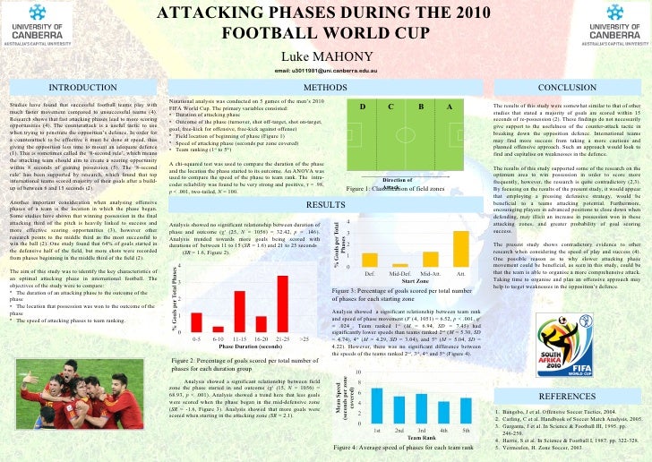 Performance Analysis Poster