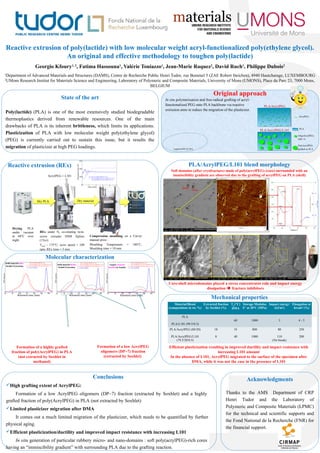 PLA/AcrylPEG/L101 blend morphology
Reactive extrusion of poly(lactide) with low molecular weight acryl-functionalized poly(ethylene glycol).
An original and effective methodology to toughen poly(lactide)
Georgio Kfoury1, 2
, Fatima Hassouna1
, Valérie Toniazzo1
, Jean-Marie Raquez2
, David Ruch1
, Philippe Dubois2
1
Department of Advanced Materials and Structures (DAMS), Centre de Recherche Public Henri Tudor, rue Bommel 5 (ZAE Robert Steichen), 4940 Hautcharage, LUXEMBOURG
2
UMons Research Institut for Materials Science and Engineering, Laboratory of Polymeric and Composite Materials, University of Mons (UMONS), Place du Parc 23, 7000 Mons,
BELGIUM
State of the art
Poly(lactide) (PLA) is one of the most extensively studied biodegradable
thermoplastics derived from renewable resources. One of the main
drawbacks of PLA is its inherent brittleness, which limits its applications.
Plasticization of PLA with low molecular weight poly(ethylene glycol)
(PEG) is currently carried out to sustain this issue, but it results the
migration of plasticizer at high PEG loadings.
Conclusions
High grafting extent of AcrylPEG:
Formation of a low AcrylPEG oligomers (DP~7) fraction (extracted by Soxhlet) and a highly
grafted fraction of poly(AcrylPEG) in PLA (not extracted by Soxhlet)
Limited plasticizer migration after DMA
It comes out a much limited migration of the plasticizer, which needs to be quantified by further
physical aging.
Efficient plasticization/ductility and improved impact resistance with increasing L101
In situ generation of particular rubbery micro- and nano-domains : soft poly(acrylPEG)-rich cores
having an “immiscibility gradient” with surrounding PLA due to the grafting reaction.
Acknowledgments
Thanks to the AMS Department of CRP
Henri Tudor and the Laboratory of
Polymeric and Composite Materials (LPMC)
for the technical and scientific supports and
the Fond National de la Recherche (FNR) for
the financial support.
Molecular characterization
Original approach
In situ polymerization and free-radical grafting of acryl-
functionalized PEG onto PLA backbone via reactive
extrusion aims to reduce the migration of the plasticizer.
PLA
PLA/AcrylPEG/L101
PLA/AcrylPEG
Mechanical properties
Material/Blend
(compositions in wt. %)
Extracted ftaction
by Soxhlet (%)
Tg (°C)
DMA
Storage Modulus
E’ at 20°C (MPa)
Impact energya
(kJ/m2
)
Elongation at
breakb
(%)
PLA
PLA/L101 (99.5/0.5)
60 1800 3 4 - 5
PLA/AcrylPEG (80/20)
PLA/AcrylPEG/L101
(79.5/20/0.5)
18
8
35
40
800
1000
80
110
(No break)
250
200
Reactive extrusion (REx)
Drying PLA
under vacuum
at 60°C over
night
Dry PLA Dry material
AcrylPEG + L101
Compression moulding on a Carver
manual press :
Moulding Temperature = 180°C;
Moulding time = 10 min
REx under N2 co-rotating twin-
screw extruder DSM Xplore
(15cc):
Tmelt ~ 175°C; scew speed = 100
rpm; REx time = 5 min
0 1 2 3 4 5
0
2000
4000
6000
PLA/AcrylPEG (80/20 in wt %)
PLA/AcrylPEG/L101 (79.75/20/0.25 in wt %)
PLA/AcrylPEG/L101 (79.5/20/0.5 in wt %)
Extrusionforce(N)
Time (min)
PolyAcrylPEG
grafted on PLA
AcrylPEG
OligoAcrylPEG
(DP~7)
Efficient plasticization resulting in improved ductility and impact resistance with
increasing L101 amount
In the absence of L101, AcrylPEG migrated to the surface of the specimen after
DMA, while it was not the case in the presence of L101
Soft domains (after cryofracture) made of poly(acrylPEG) (core) surrounded with an
immiscibility gradient are observed due to the grafting of acrylPEG on PLA (shell)
Core-shell microdomains played a stress concentrator role and impact energy
dissipation  fracture inhibitors
6 8 10 12 14 16 18
Solid material after
Soxhlet Extraction
RIDresponse
Retention time (min)
PLA/AcrylPEG (80/20 wt. %)
PLA/AcrylPEG/L101 (79.75/20/0.25 wt. %)
PLA/AcrylPEG/L101 (79.5/20/0.5 wt. %)
Neat AcrylPEG
6 8 10 12 14 16 18
Solid material before
Soxhlet Extraction
RIDresponse
Retention time (min)
PLA/AcrylPEG (80/20 wt. %)
PLA/AcrylPEG/L101 (79.75/20/0.25 wt. %)
PLA/AcrylPEG/L101 (79.5/20/0.5 wt. %)
Neat AcrylPEG
6 8 10 12 14 16 18
Liquid extracted
fraction by Soxhlet
RIDresponse
Retention time (min)
PLA/AcrylPEG (80/20 wt. %)
PLA/AcrylPEG/L101 (79.75/20/0.25 wt. %)
PLA/AcrylPEG/L101 (79.5/20/0.5 wt. %)
Neat AcrylPEG
Formation of a low AcrylPEG
oligomers (DP~7) fraction
(extracted by Soxhlet)
Formation of a highly grafted
fraction of poly(AcrylPEG) in PLA
(not extracted by Soxhlet in
methanol)
Lupersol101 (L101)
715 nm
440 nm
 