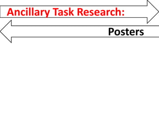 Ancillary Task Research: Posters 