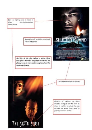 Low-key lighting used to create an 
often moody/mysterious 
atmosphere. 
Eyes drawn to points of interest. 
Suggestion of unstable emotional 
states in taglines. 
Absence of taglines can often 
increase intrigue for the film, as 
there is no hint to what the plot 
focuses on aside from what is 
portrayed on the poster. 
No hint at the plot twists in either films 
(DiCaprio’s character is a patient and Willis’ is a 
ghost,) so as to increase the surprise when the 
audience views it. 
