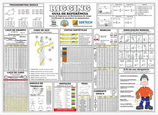 Girar a lança
na Direção
Indicadal
Amarrar
Tudo
Feche a
Caçamba
Abra a
Caçamba
Parada de
Emergência
(os dois braços)
Elevar Carga Elevar Lança
Elevar Carga
Lentamente
Abaixar Carga
Lentamente
Abaixar Carga Abaixar Lança
Elevar Lança
Lentamente
Mover Partes
Lentamente
Elevar Lança
Abaixar Carga
Abaixar Lança
Elevar Carga
Abaixar Lança
Lentamente
Guincho do Jib
Auxiliar
Guincho
Principal
Recolher
Lança
Hidraulica
Virar á Direita
Esteiras
Virar á Esquerda
Esteiras
Locomoção
Esteiras
Extender
Lança
Hidraulica
SINALIZAÇÃO MANUAL
Conforme norma NBR-11436, o
treinamento e pratica entre sinaleiro e operador
uso seguro de sinais depende de
Tamanho
Nominal
(polegadas)
Tamanho
Nominal
(polegadas)
Carga
Segura de
Trabalho (t)
Carga
Segura de
Trabalho (t)
Abertura
(mm)
Abertura
(mm)
Peso por
peça
(kg)
Peso por
peça
(kg)
3/16” 0,33 9,7 0,03
1/4”
1/4”
0,50
0,50
11,9
11,9
0,05
0,05
5/16”
5/16”
0,25
0,25
13,5
13,5
0,09
0,09
3/8”
3/8”
1,00
1,00
16,8
16,8
0,14
0,14
7/16”
7/16”
1,50
1,50
19,1
19,1
0,17
0,17
½”
½”
2,00
2,00
20,6
20,6
0,33
0,33
5/8”
5/8”
2,25
2,25
26,9
26,9
0,62
0,62
3/4”
3/4”
4,75
4,75
31,8
31,8
1,07
1,07
7/8”
7/8”
6,50
6,50
36,6
36,6
1,64
1,64
1”
1”
8,50
8,50
42,9
42,9
2,28
2,28
1-1/8”
1-1/8”
9,50
9,50
46,0
46,0
3,36
3,36
1-1/4”
1-1/4”
12,00
12,00
51,6
51,6
4,31
4,31
1-3/8”
1-3/8”
12,50
12,50
57,2
57,2
6,14
6,14
1-1/2”
1-1/2”
17,00
17,00
60,5
60,5
7,80
7,80
1-3/4”
1-3/4”
25,00
25,00
73,2
73,2
12,60
12,60
2”
2”
35,00
35,00
82,6
82,6
20,40
20,40
2-1/2”
2-1/2”
55,00
55,00
104,9
104,9
38,90
38,90
TIPO RETA
PONTOS DE INSPEÇÃO
TIPO CURVA
TIPO
CURVA
COM
PINO
ROSCADO
TIPO
RETA
COM
PINO
ROSCADO
DANOS NO CORPO
DANOS NO PINO
ASSENTAMENTO DO PINO
ABERTURA
MANILHA
ANGULO DE
TRABALHO
1000KG 1000KG
1000KG
500KG
500KG
11490kg
5747kg
2924kg
2000kg
1414kg
1155kg
1000kg
1000kg
90°
90°
60°
45°
30°
20°
10°
5°
CARGA 2000kg
90°
90°
1000KG
5
7
8
K
G
5
7
8
K
G
60°
1000KG
7
0
7
K
G
7
0
7
K
G
45°
1000KG
1000KG 1000KG
30°
Obs.: Nunca utilizar
eslingas com angulo
abaixo de 30°
1,000
Multiplicador
1,004
1,015
1,035
1,064
1,103
1,155
1,221
1,305
1,414
1,556
1,743
2,000
90°
Angulo
85°
80°
75°
70°
65°
60°
55°
50°
45°
40°
35°
30°
Tamanho
Nominal
(polegadas)
Carga
Segura de
Trabalho (t)
6 x 18 1,12 6 7,8
18 0,80
D bi
T
Dimensões
(mm)
PESO
(kg/m)
7 x 21 1,50 7 9,1
21 1,10
8 x 24 2,00 8 10,4
24 1,40
10 x 30 3,20 10 13
30 2,20
13 x 39 5,30 13 17
39 3,70
16 x 48 8,00 16 20,8
48 5,70
19 x 57 11,20 19 24,7
57 8,10
22 x 66 15,00 22 28,6
66 10,90
26 x 78 21,20 26 33,8
78 15,20
32 x 96 31,50 32 41,6
96 23,0
36 x 126* 40,00 36 46,8
126 28,0
bi
D
T
CORRENTE
GRAU-8
C
L
H
PESO
Volume = LxCxH
Peso = Volume x P.E.
Material Kg/m³
Tijolo furado
Brita Basaltica
Marmore
Concreto Armado
Concreto Simples
Papel
Areia Umida
Areia Seca
Ferro Fundido
Aluminio
Aço
1400
1700
2800
2500
2400
1600
2300
1600
7400
2800
7850
Tabela de peso Especifico
1 - Cabo de Aço: Conjunto de pernas torcidas
2 - Perna: Agrupamentos de arames torcidos
3 - Arame: Elemento metálico torcido formando a perna
4 - Arame Central: Localizado no centro da perna
5 - Alma: Núcleo do cabo de aço
6 - Fitilho com identificação: Depende do fabricante
1
2
4
5
6
3
CABO DE AÇO
Componentes / teminologia
TRIGONOMETRIA BÁSICA
aa
ba
A
B
C
A = sin (aa) * C
A = tan (aa) * B
A = cos (ba) * C
A = B / tan (ba)
A= C - B
2 2
B = sin (ba) * C
B = tan (ba) * A
B = cos (aa) * C
B = A / tan (aa)
B= C - A
2 2
C = A / sin (aa)
C = B / cos (aa)
C = B / sin (ba)
C = A / cos (ba)
C= A + B
2 2
aa = asin (A/C)
aa = acos (B/C)
aa = atan (A/C)
ba = asin (B/C)
ba = acos (A/C)
ba = atan (B/A)
ERRADO
GRAMPOS INVERTIDOS
ERRADO
GRAMPOS INTERCALADOS
CERTO
SAPATILHO
GRAMPO DIN1142
PONTA LIVRE
VER QUANTIDADE
CABO DE TRAÇÃO
VER ESPAÇAMENTO
Ø do Cabo
(polegadas)
Numero
Mínimo
de Grampos
Espaçamento
entre grampo
(milímetros)
Capacidade
simples
(Tonelada)
Torque
3/16”
3/16” 3
3 29
29 0,22
1
10
1/4”
1/4” 3 38
38 0,40
2
20
5/16”
5/16” 3 48
48 0,62
4
41
3/8”
3/8” 3 57
57 0,88
6
61
7/16” 3 67
67 1,20
9
88
½” 3 76
76 1,55
9
88
5/8” 3 95 2,42
13
129
3/4” 4 114 3,46
18
176
7/8” 4 133 4,67
31
305
1” 5 152 6,06
31
305
1.1/8” 6 172 7,63
31
305
1.1/4” 6 191 9,38
50
488
1.3/8” 7 210 11,28
50
488
1.1/2” 7 229 13,36
50
488
1.5/8” 7 248 15,54
59
583
1.3/4” 7 267 17,92
82
800
2” 8 305 23,22
104
1020
2.1/4” 8 343 28,96
104
1020
N.m kg.m
Massa
por metro
(kg/m)
Ø do Cabo
(polegadas)
Classe
6x37+AF
min.
180
kgf/mm²
Classe
6x19+AF
min.
200
kgf/mm²
5/16
1/4
3/8
/
1 2
5/8
3/4
7/8
1
1.1/8
1.1/4
1.3/8
1.1/2
10,5
11,6
12,7
0,7
0,8
0,4
0,5
1
1 ,1
1,7
1,9
2,7
3
3,9
4,3
5,3
5,8
6,8
7,5
8,6
9,4
14
15
16,5
0,5
0,6
0,3
0,4
0,7
0,8
1,2
1,3
1,9
2,1
2,7
3
3,7
4
4,8
5,3
6
6,6
7,4
8,14
8,9
9,8
10,5
11,5
1,4
1,6
0,8
1
2
2,2
3,4
3,8
5,4
6
7,8
8,6
10,6
11,6
13,6
15
17,2
18,8
21
23,2
25,4
28
30
33
1,2
1,4
0,8
0,9
1,7
2
3
3,3
4,7
5,2
6,7
7,4
9,1
10
11,8
13
14,9
16,3
18,2
20,1
22
24,2
26
28,6
0,6
1
1,1
0,7
1,4
1,6
2,5
2,7
3,8
4,2
5,5
6,1
7,4
8,2
9,6
10,6
12,1
13,3
14,9
16,4
17,9
19,8
21,3
23,3
0,7
0,8
0,4
0,5
1
1,1
1,7
1,9
2,7
3
3,9
4,3
5,3
5,8
6,8
7,5
8,6
9,4
10,5
11,6
12,7
14
15
16,5
60° 45° 30°
vertical cesto
forca
Laço de cabo de aço - Tipo “C” - Fator de segurança 5:1
Cabo de aço tipo classe 6x19+AF min. 200 kgf/mm²
Laço de cabo - F.S. 5:1 - 80%
Grampo DIN 1142
PONTO DE INSPEÇÃO
ETIQUETA DE IDENTIFICAÇÃO
PONTO DE INSPEÇÃO
LAÇO DE GRAMPO
LAÇO DE CABO
5/16
1/4
3/8
/
1 2
5/8
3/4
7/8
1
1.1/8
1.1/4
1.3/8
1.1/2
0,244
0,156
0,351
0,63
0,98
1,41
1,92
2,5
3,17
3,91
4,73
5,63
0,244
0,156
0,351
0,63
0,98
1,41
1,92
2,5
3,17
3,91
4,73
5,63
INSPEÇÃO
Identificação da Cor do Mês
01-JANEIRO = LARANJA
02-FEVEREIRO = AZUL
03-MARÇO = AMARELO
05-MAIO = LARANJA
06-JUNHO = AZUL
07-JULHO = AMARELO
08-AGOSTO = VERDE
09-SETEMBRO = LARANJA
11-NOVEMBRO = AMARELO
12-DEZEMBRO = VERDE
10-OUTUBRO = AZUL
04-ABRIL = VERDE
Equipamento interditado, não utilizar
ATENÇÃO ETIQUETA VERMELHA
Poliester (PES) = Etiqueta AZUL
Poliamida (PA) = Etiqueta VERDE
Polipropileno (PP) = Etiqueta MARRON
ASME/ANSI
B30.9
-
FS
5:1
Cintas
brancas
2,0
50 4,0 1,6 2,24 1,60 2,80 2,00
0,8
DB
DB
DB
QD
QD
DB
QD
DB
QD
QD
DB
QD
DB
QD
800
8000
3000
4000
8000
2000
1500
4000
5000
10000
2500
3000
6000
6000
35 1,6 0,64 0,89 0,64 1,12 0,80
2,5
60 5,0 2,0 2,8 2,00 3,50 2,50
3,0
80 6,0 2,4 3,36 2,40 4,20 3,00
4,0
100 8,0 3,2 4,48 3,20 5,60 4,00
6,0
160 12,0 4,8 6,72 4,80 8,40 6,00
8,0
200 16,0 6,4 8,96 6,40 11,20 8,00
1,5
35 3,0 1,2 1,68 1,20 2,10 1,50
3,0
50 6,0 2,4 3,36 2,40 4,20 3,00
4,0
60
160
8,0 3,2 4,48 3,20 5,60 4,00
5,0
8,0
80
200
100
10,0
16,0
4,0
6,4
5,60
8,96
4,00
6,40
7,00
11,20
5,00
8,00
6,0
10,0
12,0
20,0
4,8
8,0
6,72
11,20
4,80
8,00
8,40
14,00
6,00
10,00
vertical forca
cesto
EN-1492
-
FS
7:1
Cintas
Coloridas
2,0
DB 60 4,0 1,6 1,6
2,24 2,8 2,0
VERDE
AMARELO
CINZA
VERMELHO
MARRON
LARANJA
AZUL
LARANJA
LARANJA
LARANJA
LARANJA
VIOLETA 1,0
DB 30 2,0 0,8 0,8
1,12 1,4 1,0
3,0
DB 90 6,0 2,4 2,4
3,36 4,2 3,0
4,0
DB 120 8,0 3,2 3,2
4,48 5,6 4,0
5,0
DB 150 10,0 4,0 4,0
5,60 7,0 5,0
6,0
DB 180 12,0 4,8 4,8
6,72 8,4 6,0
8,0
DB 240 16,0 6,4 6,4
8,96 11,2 8,0
10,0
DB 300 20,0 8,0 8,0
11,2 14,0 10,0
15,0
DB 300 30,0 12,0 12,0
16,8 21,0 15,0
20,0
DB 300 40,0 16,0 16,0
22,4 28,0 20,0
25,0
DB
DB
300
300
50,0 20,0 20,0
28,0 35,0 25,0
30,0 60,0 24,0 24,0
33,6 42,0 30,0
vertical
Forma Largura
Largura
forca
cesto
CINTAS SINTÉTICAS
Capacidade
Tipo
Cor
É obrigatório equipar as cintas
com etiqueta contendo no
m í n i m o a s s e g u i n t e s
informações:
(1) Carga máxima de trabalho;
(2) Material de fabricação;
(3) Comprimento nominal;
(4) Identificação do fabricante;
(5) Código de rastreabilidade;
(6) Norma de fabricação.
45° 30°
Conjunto Conjunto
45°
forca
30°
forca
45° 30°
Conjunto Conjunto
45°
forca
30°
forca
RIGGING
RIGGING
GUIA DE REFERÊNCIA
Cursos de Segurança em Movimentação de cargas
Certificação de operadores de equipamentos
WWW.SERTECHTREINAMENTOS.COM.BR
Pt
Pt
Ds = d1 + d2 Ds = d1 + d2
d2
Ds
x Pt
Carga G1 =
d1 = Distancia ente G1 e C.G.
d2 = Distancia ente G2 e C.G.
Carga em G2
Carga em G1 Legenda
Pt = G1 + G2 G1 + G2 = Pt
G2
Pt
x Ds
d1=
G1
Pt
x Ds
d2=
G1 = Carga no ponto 1
Pt = Peso Total
Ds = Distancia entre G1 e G2
G2 = Carga no ponto 2
Valor de d2
Valor de d1
d1
d1 d2
d2
Ds
G2
G1
Ds
G2
G1
d1
Ds
x Pt
Carga G2 =
CALÇADO FECHADO
CALÇA COMPRIDA
MASCARA
(ONDE APLICÁVEL)
LUVAS DE RASPA
CAMISA DE ALGODÃO
FAIXAS REFLETIVAS
PROTETOR AURICULAR
ÓCULOS DE SEGURANÇA
CAPACETE DE SEGURANÇA
E.P.I de uso obrigatório
Todos equipamentos de proteção devem possuir certificado de
autenticidade e o Numero do C.A. fornecido pelo M.T.E.
Obs. As cores são meramente ilustrativas, use somente “EPI” fornecido pela empresa
(MANGA LONGA)
(CONTRA RAIOS UV)
(SEMPRE QUE POSSIVEL)
(PREFERÊNCIA LUVA DE RIGGER)
 
