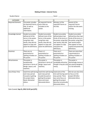 Poster rubric