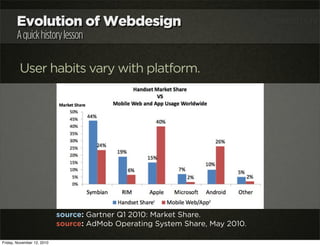 Evolution of Webdesign
Aquickhistorylesson
User habits vary with platform.
source: Gartner Q1 2010: Market Share.
source: ...