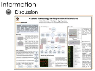 Discussion
Information
 