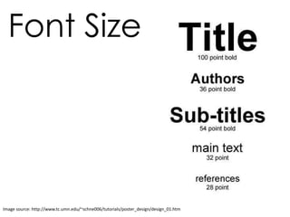 Font Size
Image source: http://www.tc.umn.edu/~schne006/tutorials/poster_design/design_01.htm
 