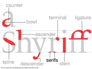 Source: http://cdn.ilovetypography.com/img/serifsandsherifs1.gif
 