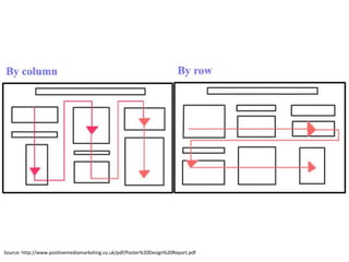 Source: http://www.positivemediamarketing.co.uk/pdf/Poster%20Design%20Report.pdf
 