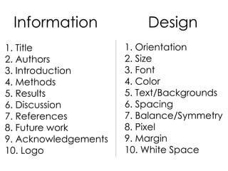 1. Orientation
2. Size
3. Font
4. Color
5. Text/Backgrounds
6. Spacing
7. Balance/Symmetry
8. Pixel
9. Margin
10. White Space
1. Title
2. Authors
3. Introduction
4. Methods
5. Results
6. Discussion
7. References
8. Future work
9. Acknowledgements
10. Logo
DesignInformation
 